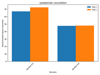 symptomatic_consultation