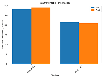 asymptomatic_consultation