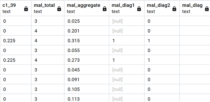 Hidden fields_MalariaDx