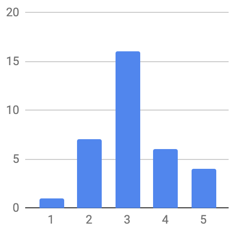 CHN Patients